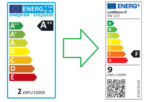 Etikett för ändring av energimärkning