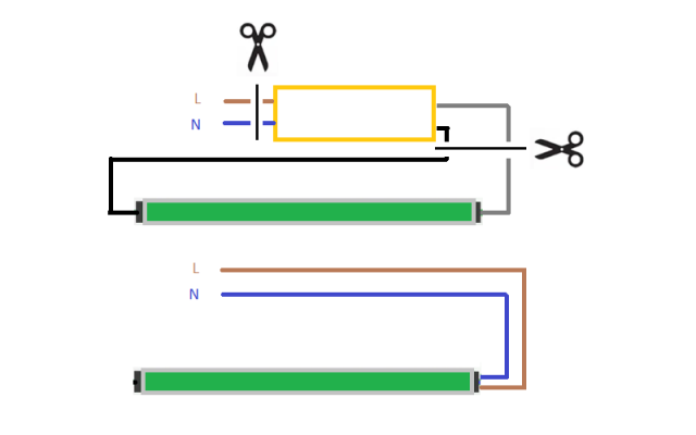 Led tube single end installation