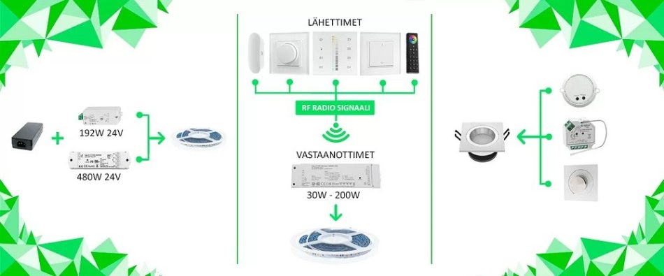 RF dimming offers a wide range of products