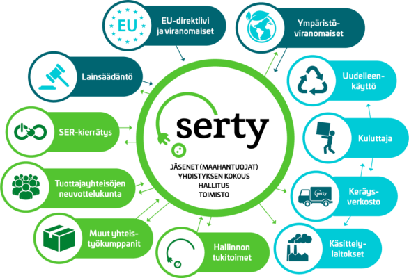 SERTY_diagram