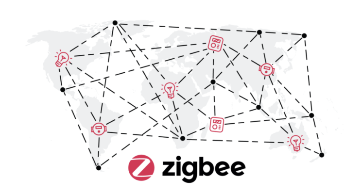 Zigbee himmennys, Zigbee Allianssi taulu