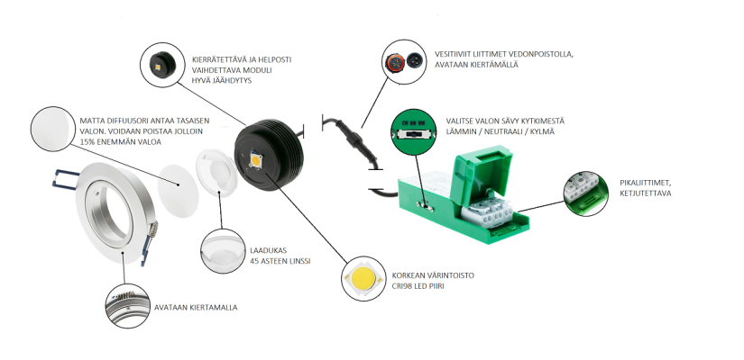 LedStore Valaisimen räjäytyskuva