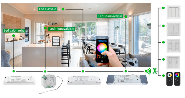 LedStore.fi:n älyvalaistusratkaisut tarjoavat helppoa LED-valaistuksen ohjausta seinäkytkimillä, kaukosäätimillä ja sovelluksella. - LedStore LedStore.fi:n älyvalaistusratkaisut tarjoavat helppoa LED-valaistuksen ohjausta seinäkytkimillä, kaukosäätimillä ja sovelluksella. Valaistuksen ohjaus helposti