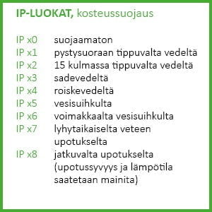 ip-luokat-kosteussuojaus-ledstore.fi
