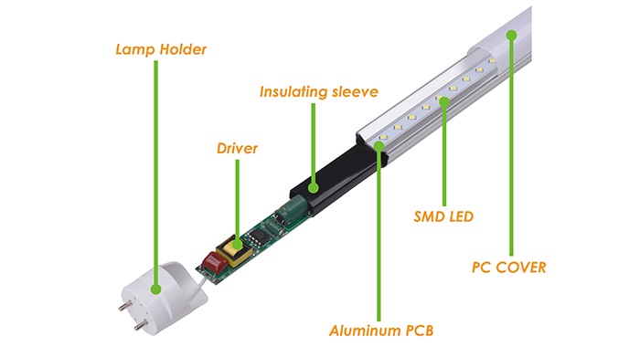 Led tube internals. Kuva:lightinghomes.net