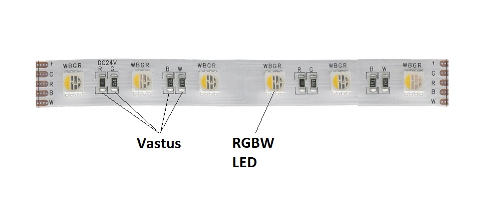 rgb_nauha_lahelta selitteet